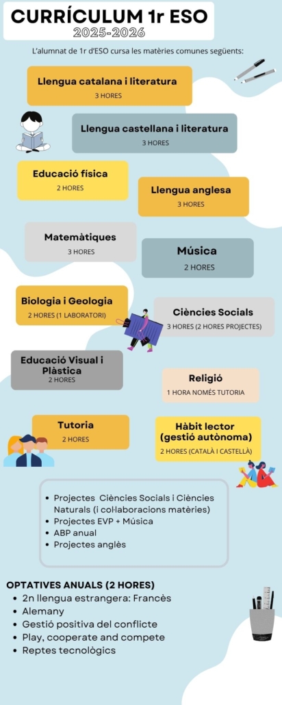 CURRICULUM 1 ESO 25-26