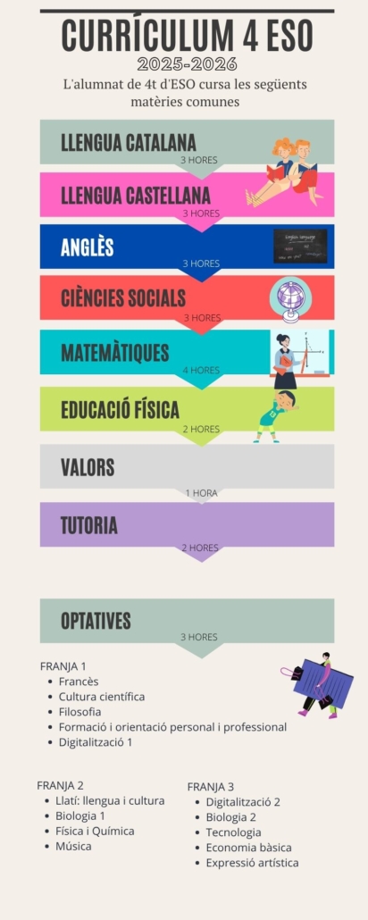 CURRICULUM 4 ESO 25-26